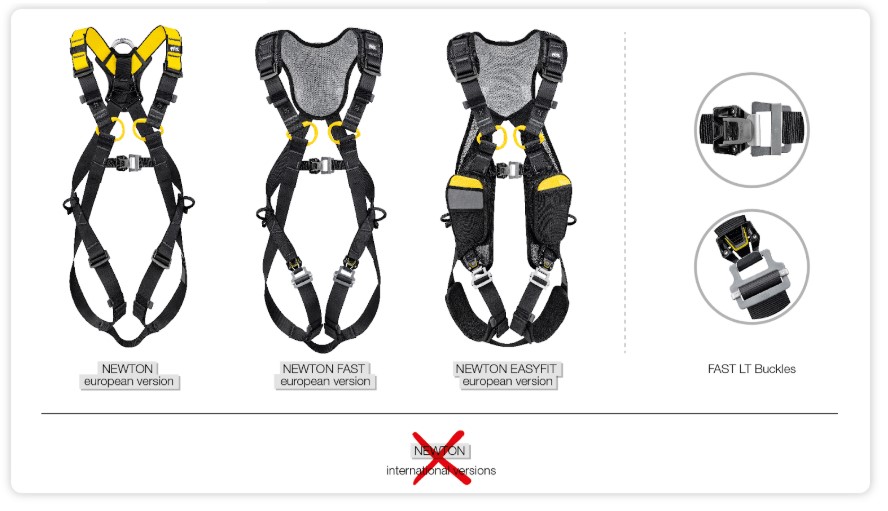 Billede fra myndighedens meddelelse af det tilbagekaldte produkt PETZL NEWTON. Årsag: OVERTRÆD.