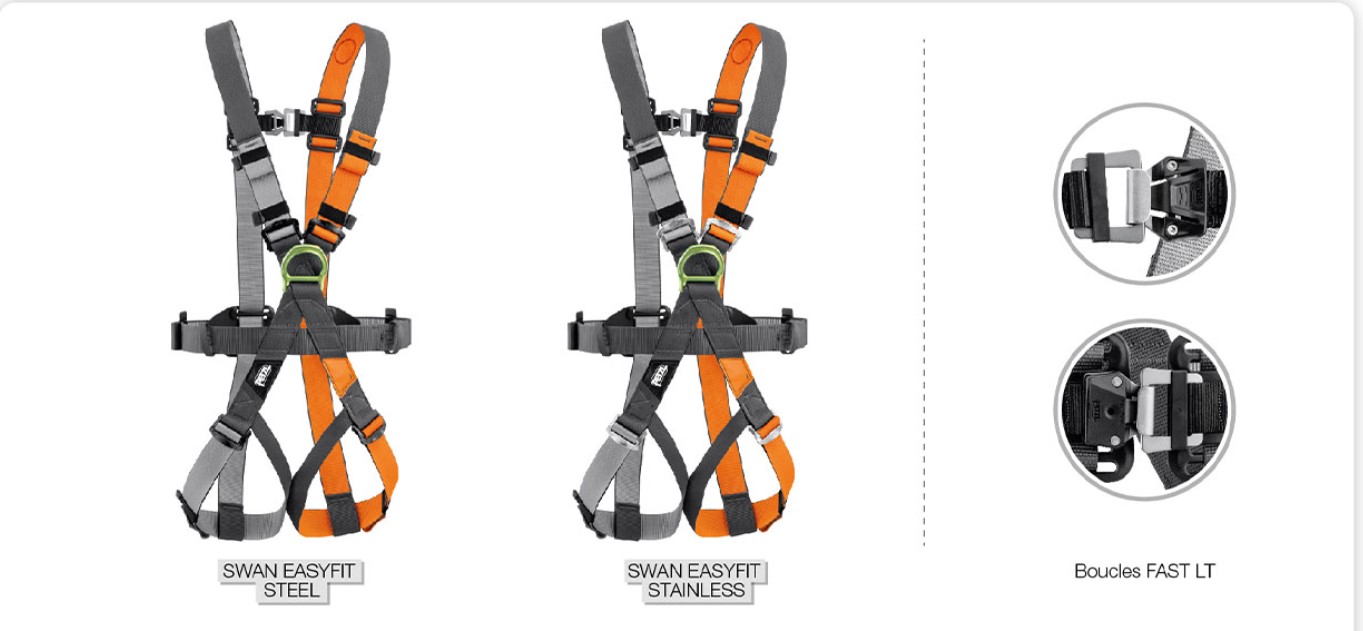 Billede fra myndighedens meddelelse af det tilbagekaldte produkt PETZL Swan. Årsag: OVERTRÆD.